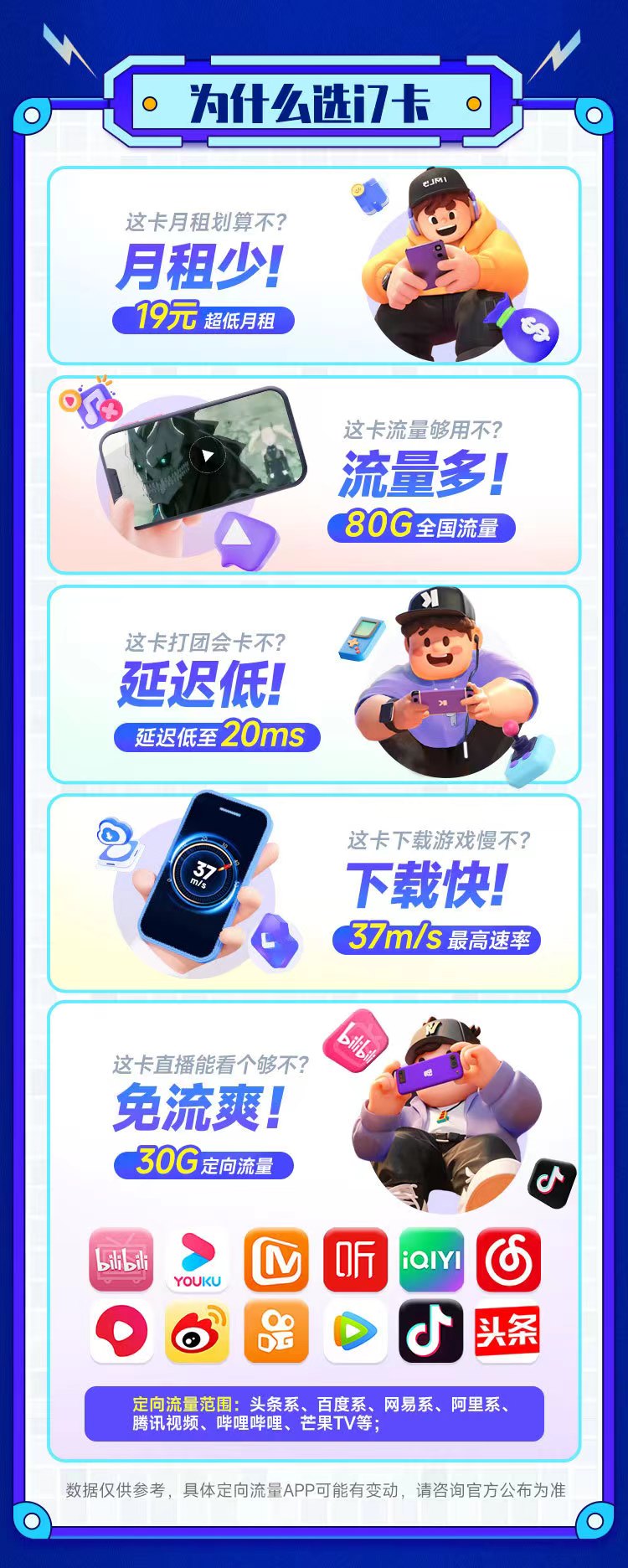 移动i7卡19元80G  第3张
