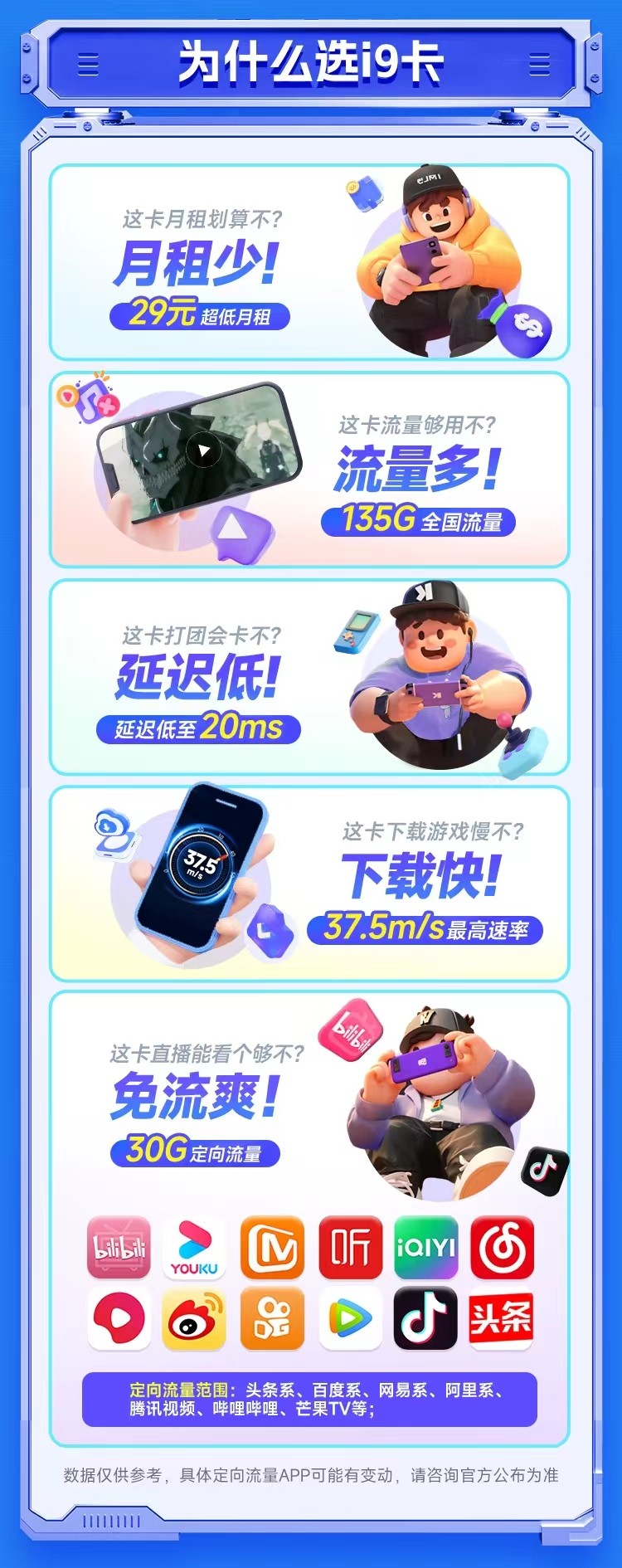 移动i9卡29元135G  第3张