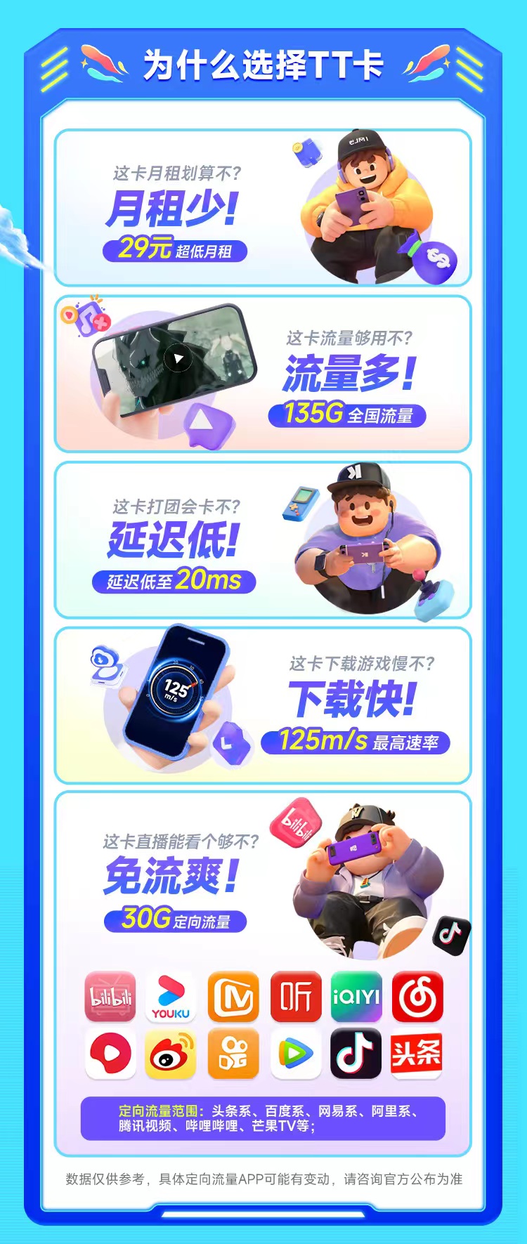 电信TT卡29元135G支持结转+永久套餐  第3张