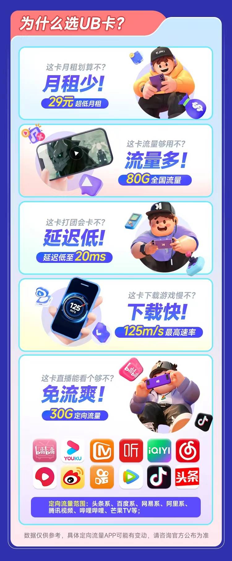 电信UB卡29元80G支持结转+永久套餐  第3张