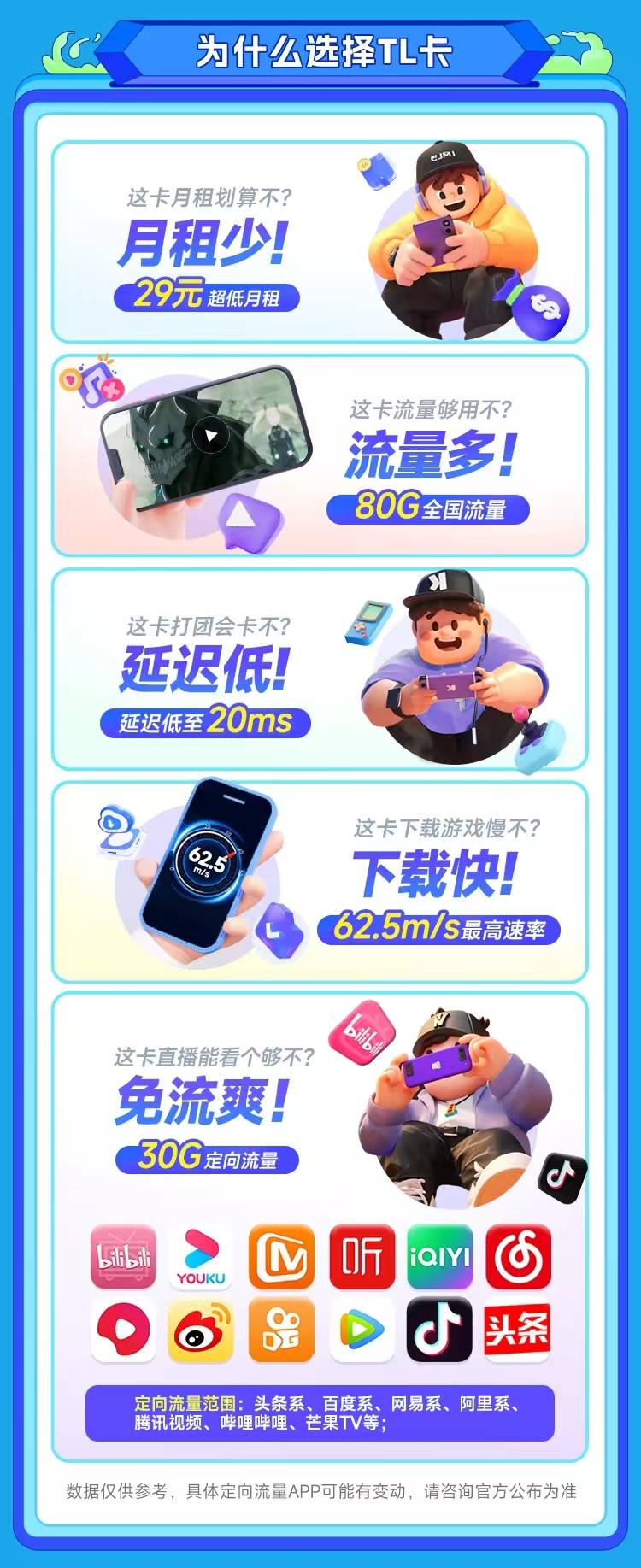 电信TL卡29元80G  第3张