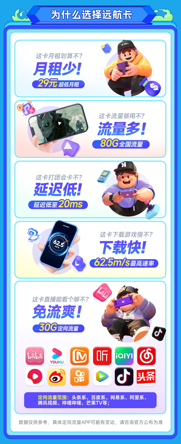 电信远航卡29元80G  第3张