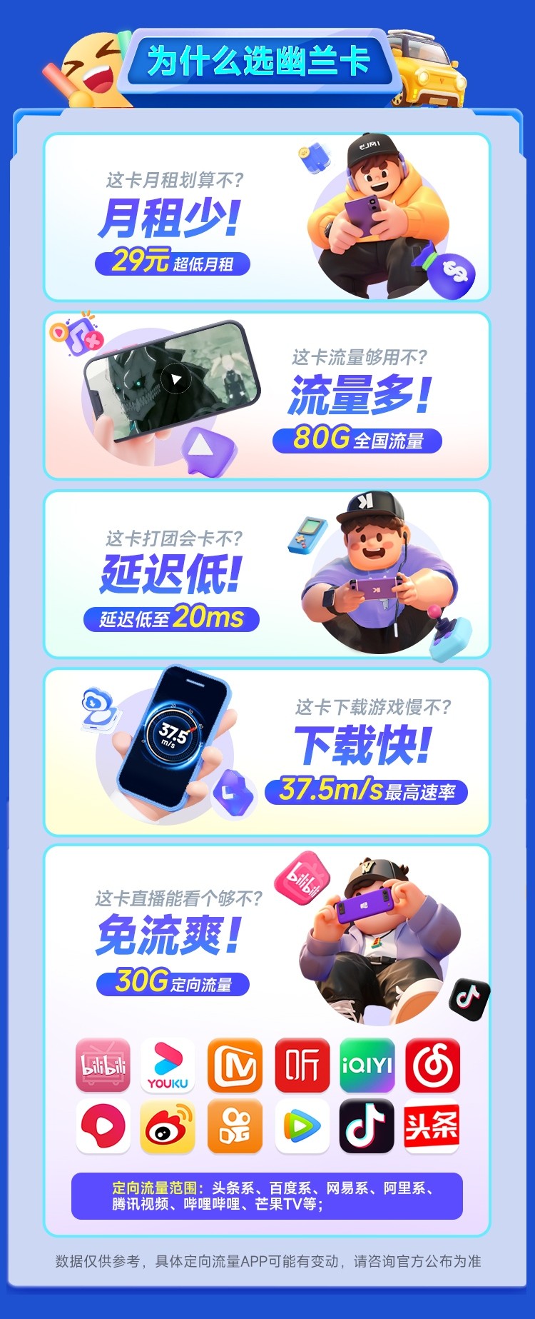 电信幽兰卡29元80G  第3张