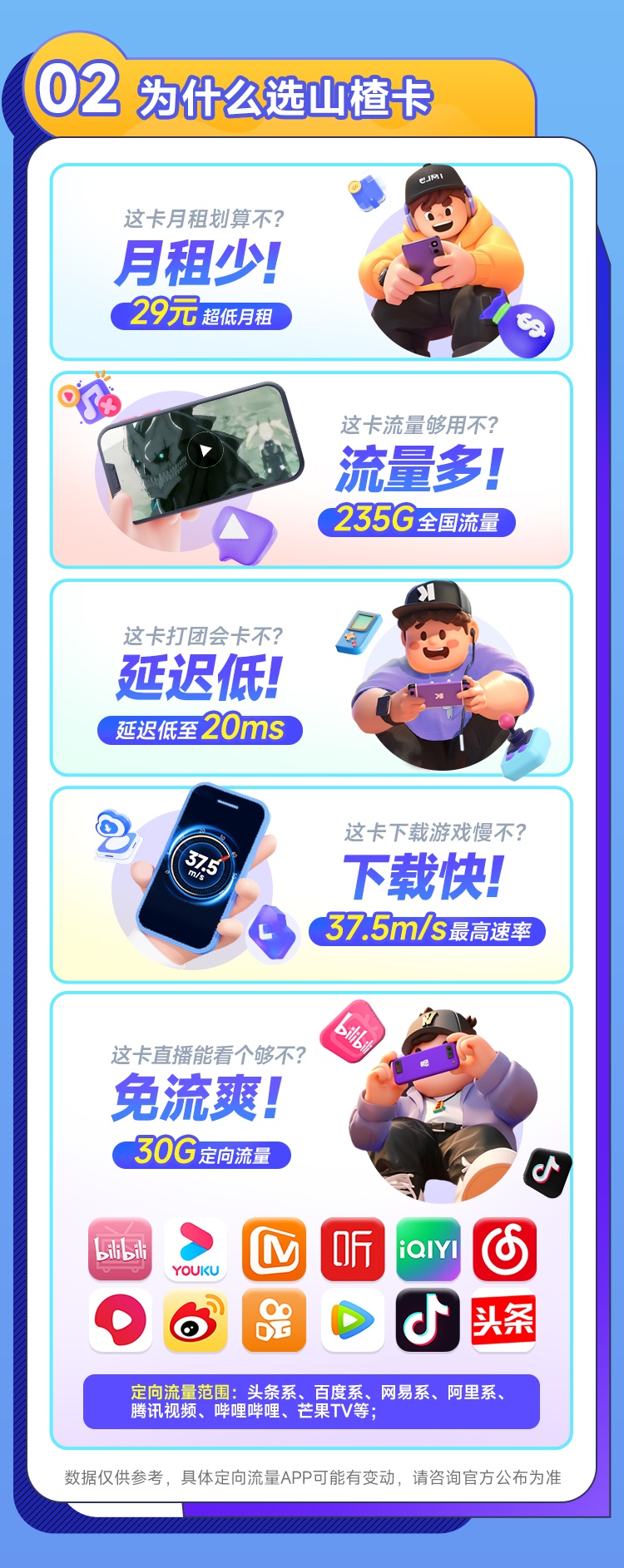 联通山楂卡29元235G  第3张