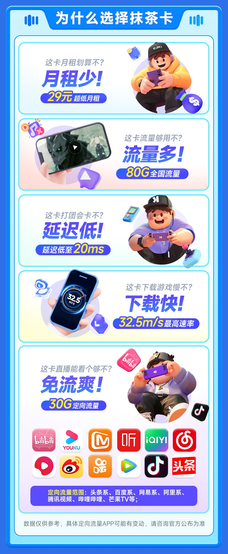 移动抹茶卡29元80G  第3张