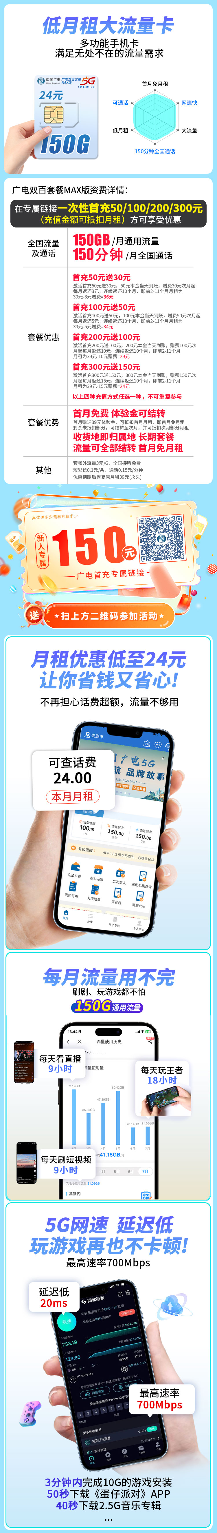 广电双百卡24元150G+150分钟  第2张