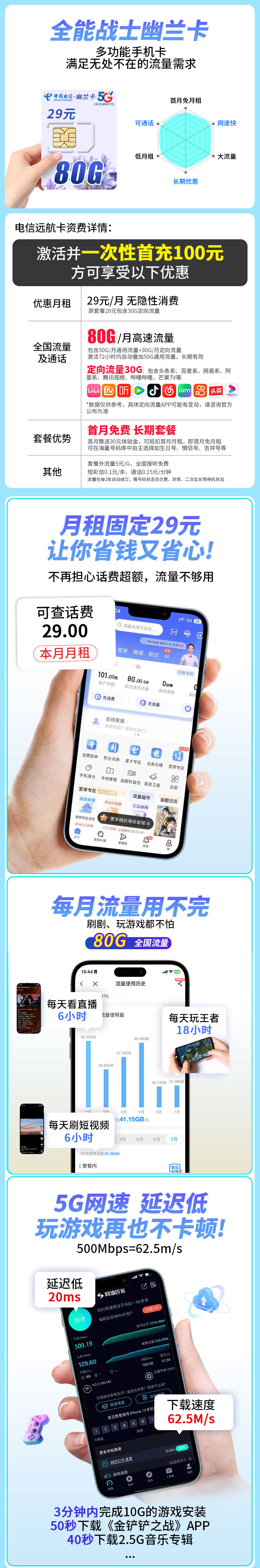 电信幽兰卡29元80G+5G黄金速率+激活选号  第2张