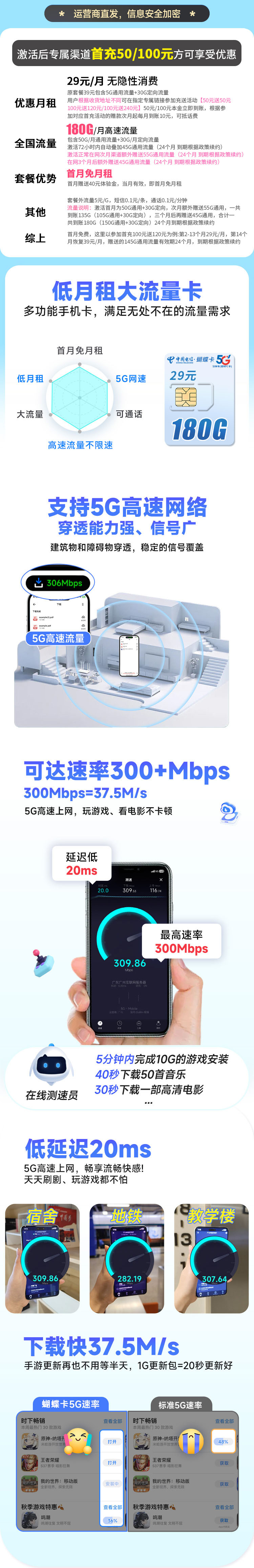 电信蝴蝶卡29元180G流量  第2张