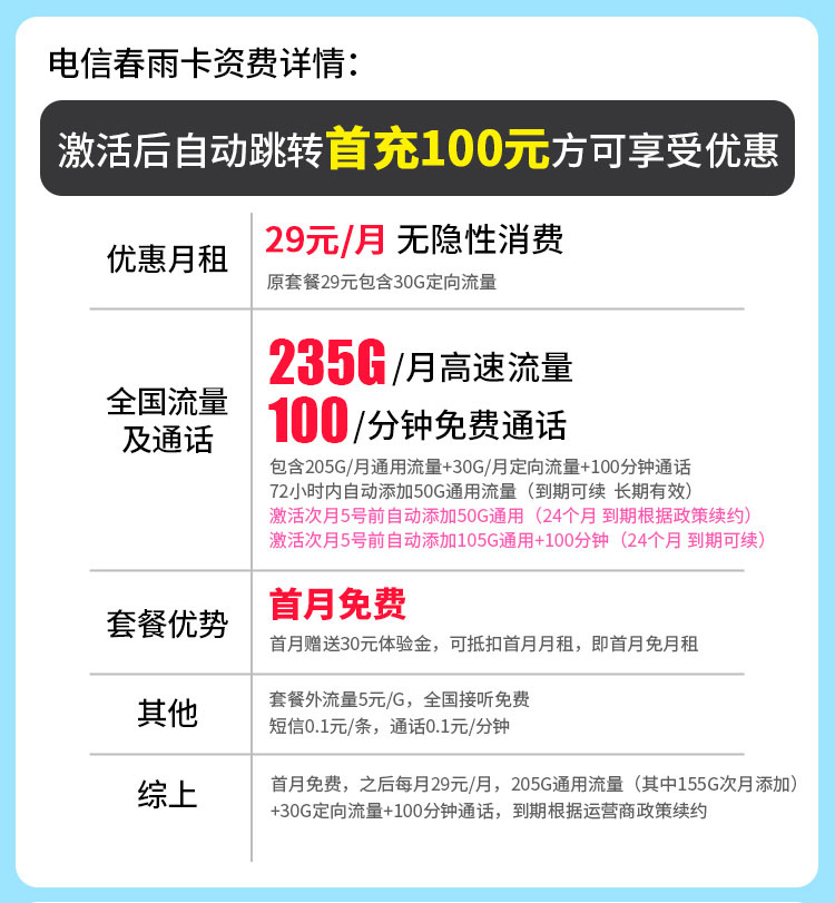 卡世界推荐：电信春雨卡29元235G+100分钟  第2张